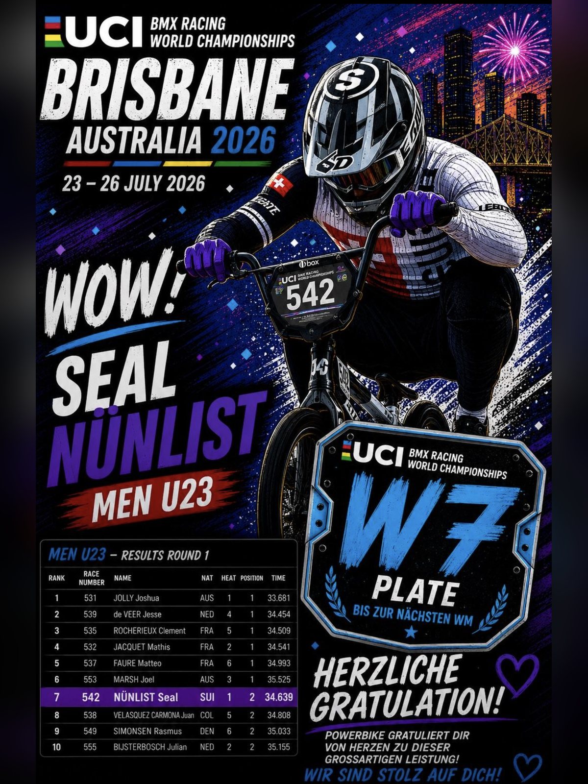 Seal Nünlist, Men U23 — Siebter der Welt, Plate W7